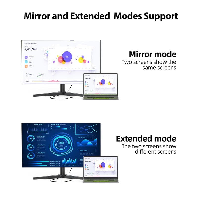 FEMORO كابل USB C إلى DVI بطول 6 أقدام، محول أحادي الاتجاه من نوع C إلى DVI بدقة 1080P@60Hz مع حبل نايلون مضفر لشاشات الكمبيوتر المحمول والبروجكتور والهاتف والمزيد - Image 5
